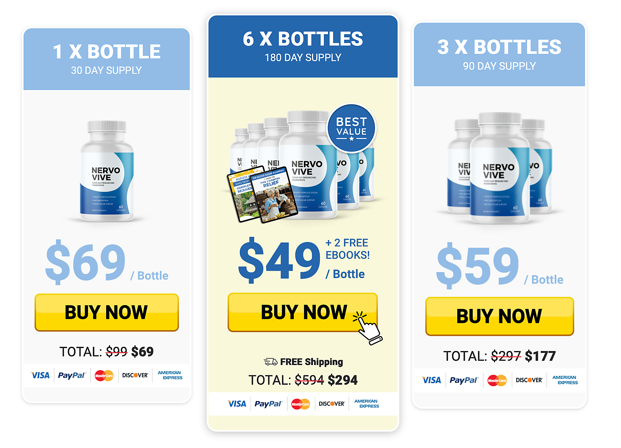 NervoVive package and pricing comparison image